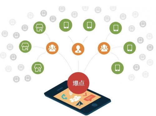 桓仁为什么越来越多的企业通过软文营销来引流